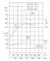 TKHWB 250/480-160/4 (550/70), 160 kW, AISI 304, 1480, Ex horizontal stainless steel pump фото 4 — BTS Engineering