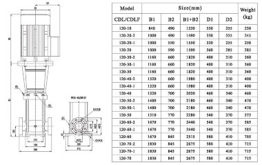 CDLF 120-20-2, AISI 304 pompa wielostopniowa do mycia CIP — BTS Engineering