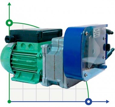 Pompa perystaltyczna MP-8086.16, 364 l/h, 0,09 kW — BTS Engineering