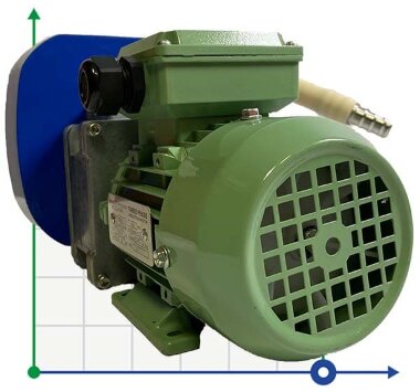 Pompa perystaltyczna MP-8086.16, 364 l/h, 0,09 kW — BTS Engineering