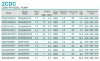Центробежный насос 2CDC120/220, 3 кВт, AISI 304, 220В/50Гц, 2900 об/мин (типа EBARA 2CDXM 120/30) фото 2 — BTS Engineering