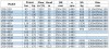 Bomba para bombear combustible diesel BGWB 250-250 (550/20), 45kW, 1480 Ex фото 3 — BTS Engineering
