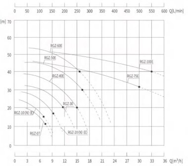 Насос гліколю RGZ-40E -30°C+200°C — BTS Engineering