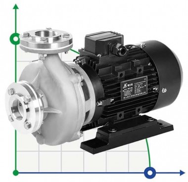 Насос гліколю RGZ-40E -30°C+200°C — BTS Engineering