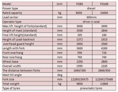 Wózek widłowy do magazynu FD80, 8 ton, diesel — BTS Engineering