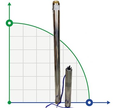 Pompa głębinowa 4SD8/34, 5,5kW, 380V (zamiennik ЕЦВ 6-6,5-150) — BTS Engineering