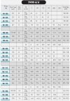 Помпа для гарячого масла EMSE EKY 125-200, 45 кВт, 2900, без двигуна фото 4 — BTS Engineering