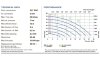 Bomba neumática de membrana PHOENIX P18 PP HYTREL+PTFE, 20 l/min para ácido фото 4 — BTS Engineering