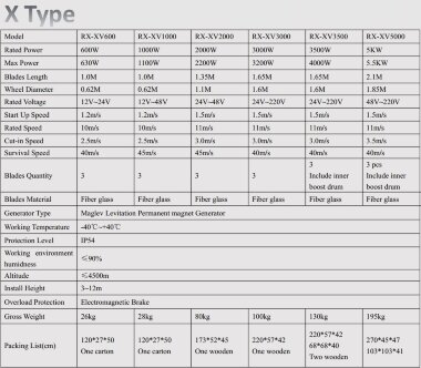 Ветрогенератор X-типа RX-XV3000 3 кВт вертикальный — BTS Engineering