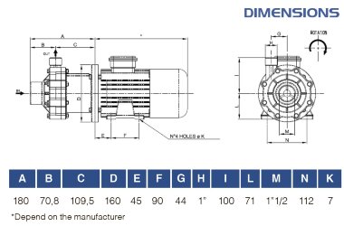 Насос с магнитной муфтой FLUIMAC COMPASS CM 10 PP, 0,55 кВт, 380В — BTS Engineering