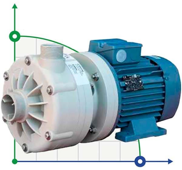 Pompe centrifuge horizontale MV 120, PP, VITON, B фото 1 — BTS Engineering
