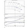 Thermoölpumpe ALLWEILER NTT 50-250 / 01/224 U5A-W4 фото 3 — BTS Engineering