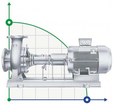 Насос для термомасла ALLWEILER NTT 50-250/01/224 U5A-W4 высокотемпературный — BTS Engineering