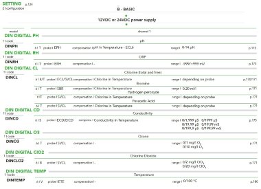 Контроллер EMEC DIN DIGITAL с одним показателем, устанавливаемый на рейку (6 модулей) &mdash; BTS Engineering
