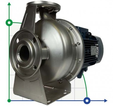 Bomba centrífuga monobloque BZ 32-160/1.1 para urea fabricada en acero inoxidable — BTS Engineering