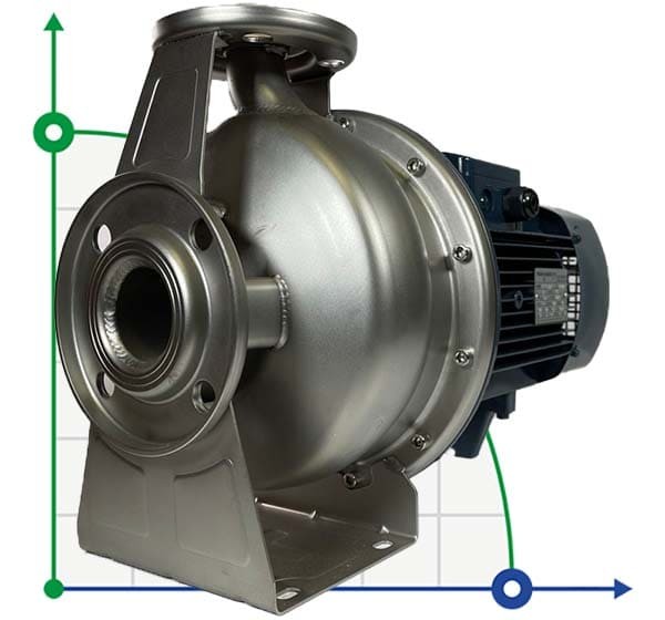 Pompe centrifuge monobloc inox BZ 32-160/1.1 pour urée фото 1 — BTS Engineering