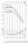 Pompa wielostopniowa pozioma DAB EUROINOX 30/80 T, 60179423H фото 3 &mdash; BTS Engineering