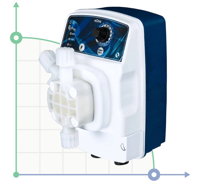 Pompe doseuse PDE eONE BASIC 02-10 100V/250V фото 1 — BTS Engineering