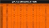 Кислотостойкий насос MP-HX-543SSV PVDF, 510L/min, 30,6m, 380V-TOSHIBA фото 2 — BTS Engineering