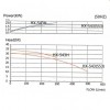 Кислотостойкий насос MP-HX-543SSV PVDF, 510L/min, 30,6m, 380V-TOSHIBA фото 5 — BTS Engineering