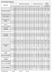 Кислотостойкий насос MP-HX-543SSV PVDF, 510L/min, 30,6m, 380V-TOSHIBA фото 6 — BTS Engineering