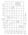 TKHW 100/235-22/2 (65/70), 22 kW, AISI 304, 2900 horizontal stainless steel pump фото 4 — BTS Engineering