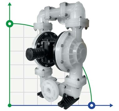 Взрывобезопасный мембранный насос DP 15 PP/T - PB/T — BTS Engineering