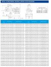 TKHWB 250/435-132/4 (500/60), 132 kW, AISI 304, 1480, Ex pompe horizontale en acier inoxydable фото 2 — BTS Engineering