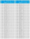 TKHWB 250/435-132/4 (500/60), 132 kW, AISI 304, 1480, Ex pompe horizontale en acier inoxydable фото 5 — BTS Engineering
