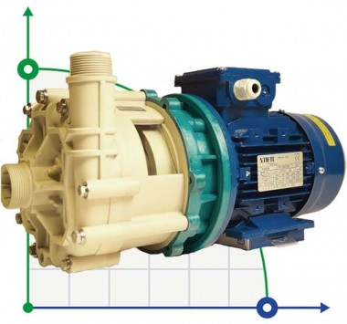 Pompa wirowa FMZ 10.10 PP, 1,1 kW — BTS Engineering