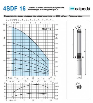 Насос скваженный 4SDFM 16/27 S 1.1 kW — BTS Engineering