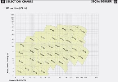 Monoblokowa pompa nawadniająca ETKF-M 50-160, 1,1 kW, 1500 — BTS Engineering