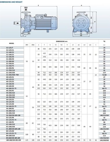 Моноблочный насос для тормозных жидкостей BST 32-250/15, 3000 — BTS Engineering