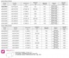 Mischer zum Mischen von Chemie AQUA AG3-PVC60/F, 380V, 1400 U/min, ADAG3P06F фото 4 — BTS Engineering