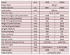 Дизельный вилочный погрузчик FD100, 10 тонн фото 2 — BTS Engineering