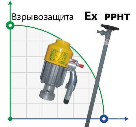 BTS-HD-EX2-V+PPHT-HP-1000mm Fasspumpe фото 1 — BTS Engineering