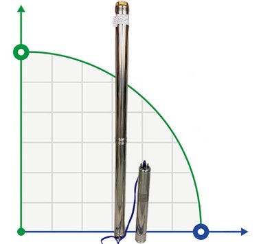 Pompa głębinowa 4SD8/38, 5,5kW, 380V (zamiennik ЕЦВ 6-6,5-180) — BTS Engineering