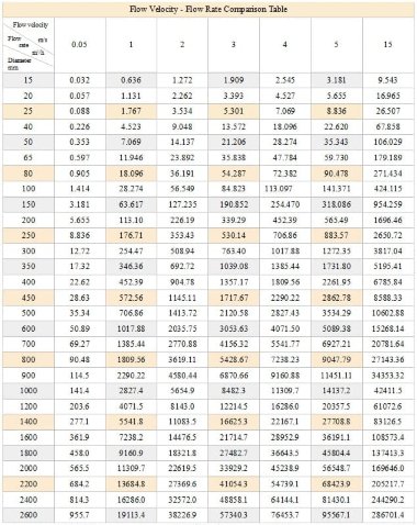 DN80 Электромагнитный расходомер LDG PN16 (бражка) 0...50 m3/h, 4-20mA+RS485 из углеродистой стали, футерованный PTFE — BTS Engineering