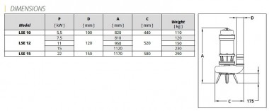 Veneroni LSE 12, 15 kW, 306 m3/h электрический погружной насос — BTS Engineering