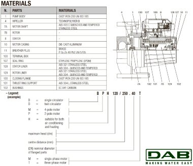 DAB BPH 150/360.80T циркуляционный насос, 505968122 &mdash; BTS Engineering