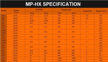 MP-HX-545 Pompa chemiczna z napędem magnetycznym PVDF, 500 l/min, 35 m, 380 V-TOSHIBA — BTS Engineering