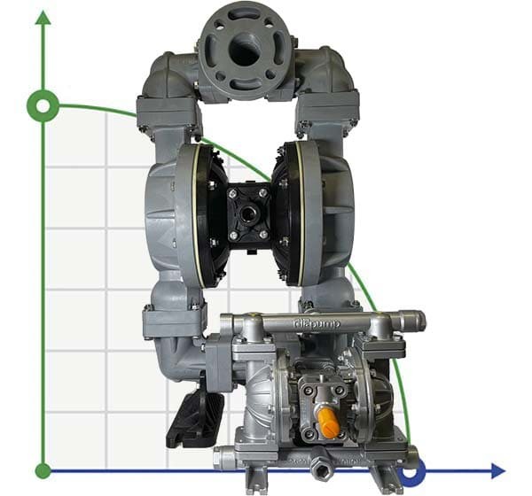 Przeciwwybuchowa pompa membranowa DP 20 PP/T - PB/T фото 1 — BTS Engineering