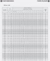 Kreisel-Blockpumpe ETKF-M 150-315, 45 kW, 1500 фото 4 — BTS Engineering