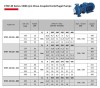 Kreisel-Blockpumpe ETKF-M 150-315, 45 kW, 1500 фото 5 — BTS Engineering