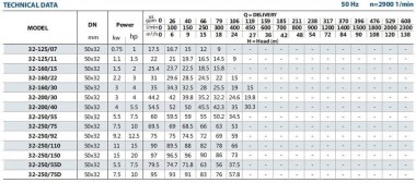 Моноблочный насос для систем отопления BST 32-250/9,2, 3000 — BTS Engineering