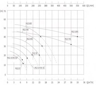 Насос термомасла RGZ-60E, -30°C+200°C — BTS Engineering