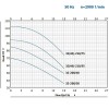 Bomba de riego de dos etapas B2C 32-210 (15/94), 5,5kW, 2880 фото 2 — BTS Engineering
