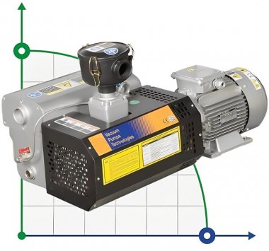 Вакуумный насос Zinisan ZYVP-100/2,2 масляный одноступенчатый — BTS Engineering