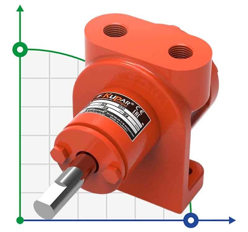 Kupar KIPK Detergent Gear Pump 3/8 Inch 0.012-0.175 m3/h фото 1 — BTS Engineering