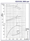 Насос двостороннього входу 1Д315-50, 3000, без двигуна фото 2 — BTS Engineering